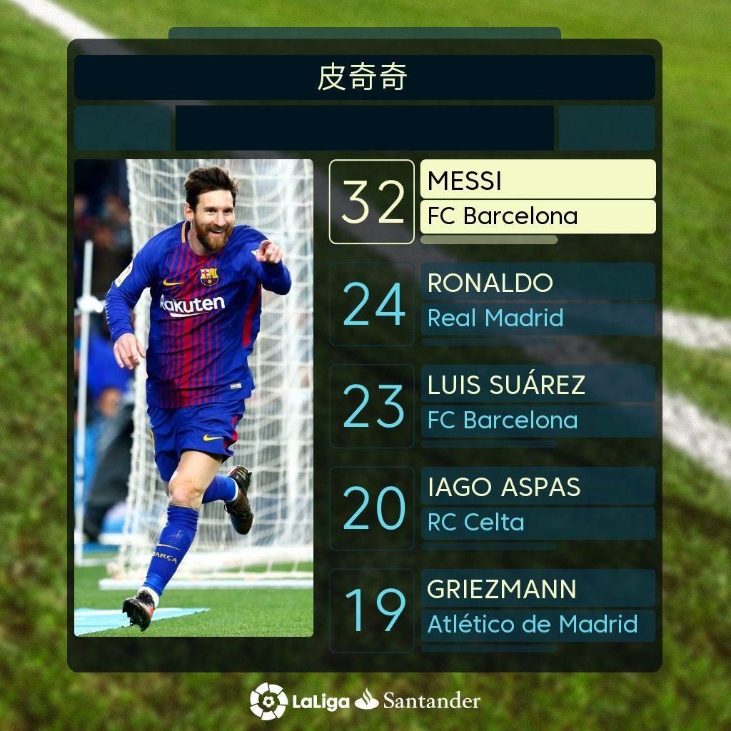 给利物浦的